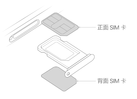 城中苹果15维修分享iPhone15出现'无SIM卡'怎么办